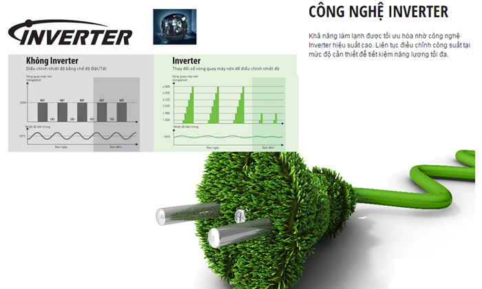 cong-nghe-inverter-la-gi-1