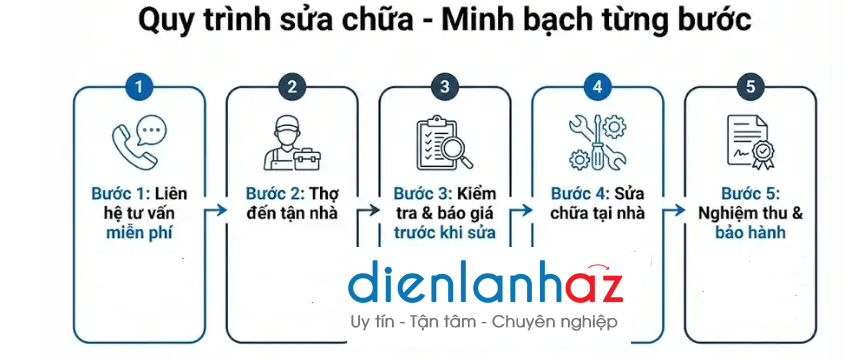 sua-tu-lanh-samsung-1